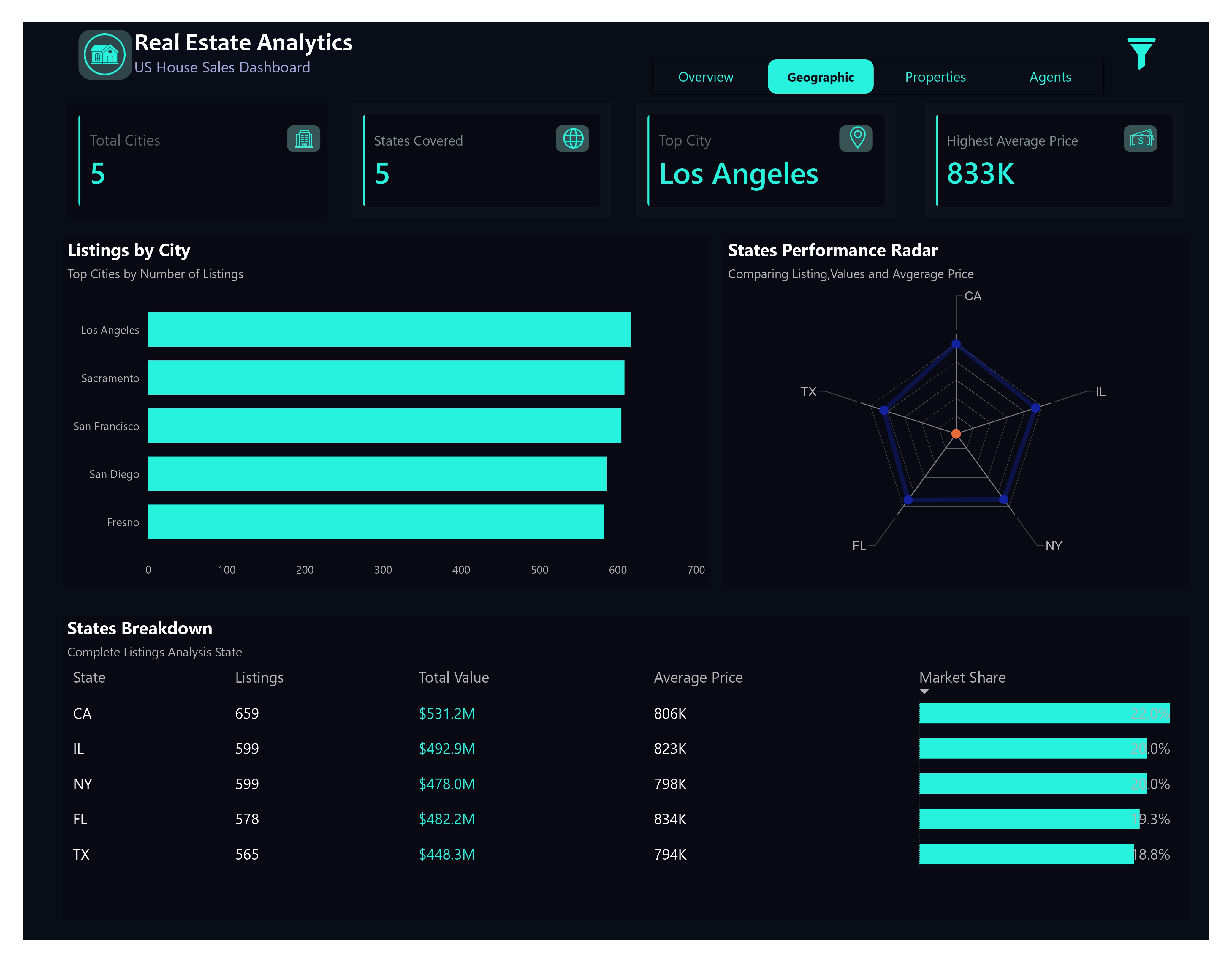 Readmission Dashboard